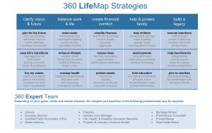 LifeMap Strategies